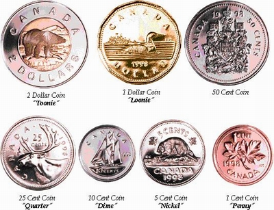 Canadian Coins Pictures